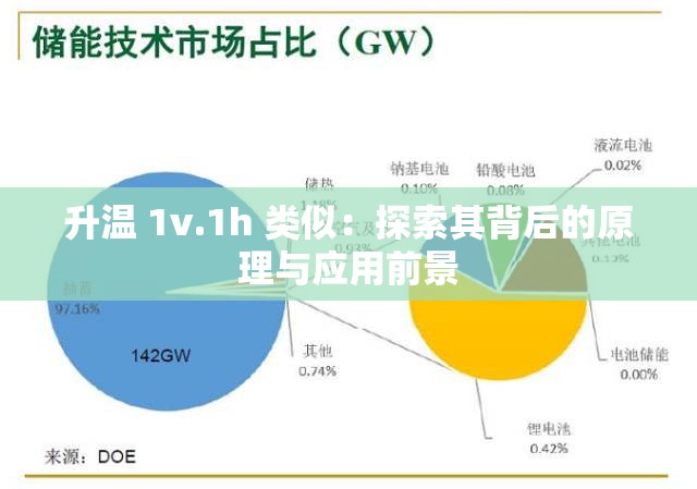 升温 1v.1h 类似：探索其背后的原理与应用前景