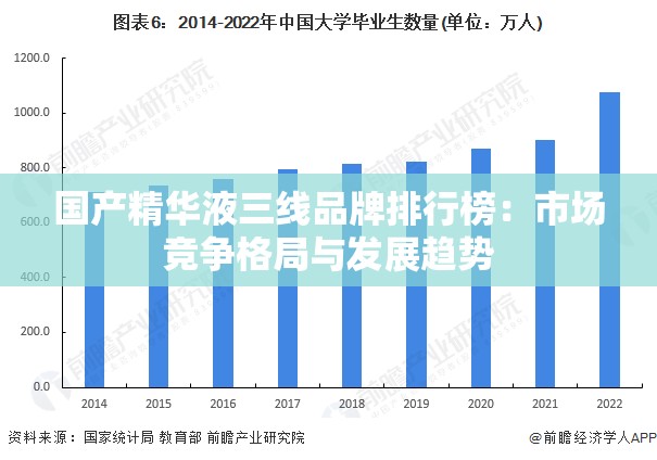 国产精华液三线品牌排行榜：市场竞争格局与发展趋势