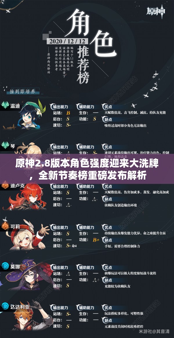原神2.8版本角色强度迎来大洗牌，全新节奏榜重磅发布解析