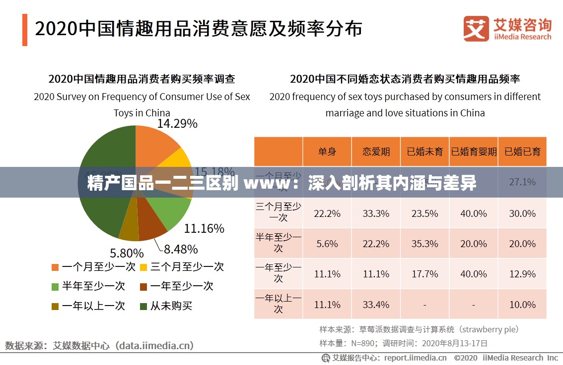 精产国品一二三区别 www：深入剖析其内涵与差异