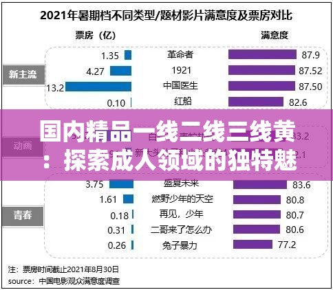 国内精品一线二线三线黄：探索成人领域的独特魅力