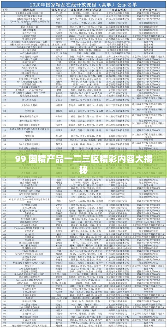 99 国精产品一二三区精彩内容大揭秘