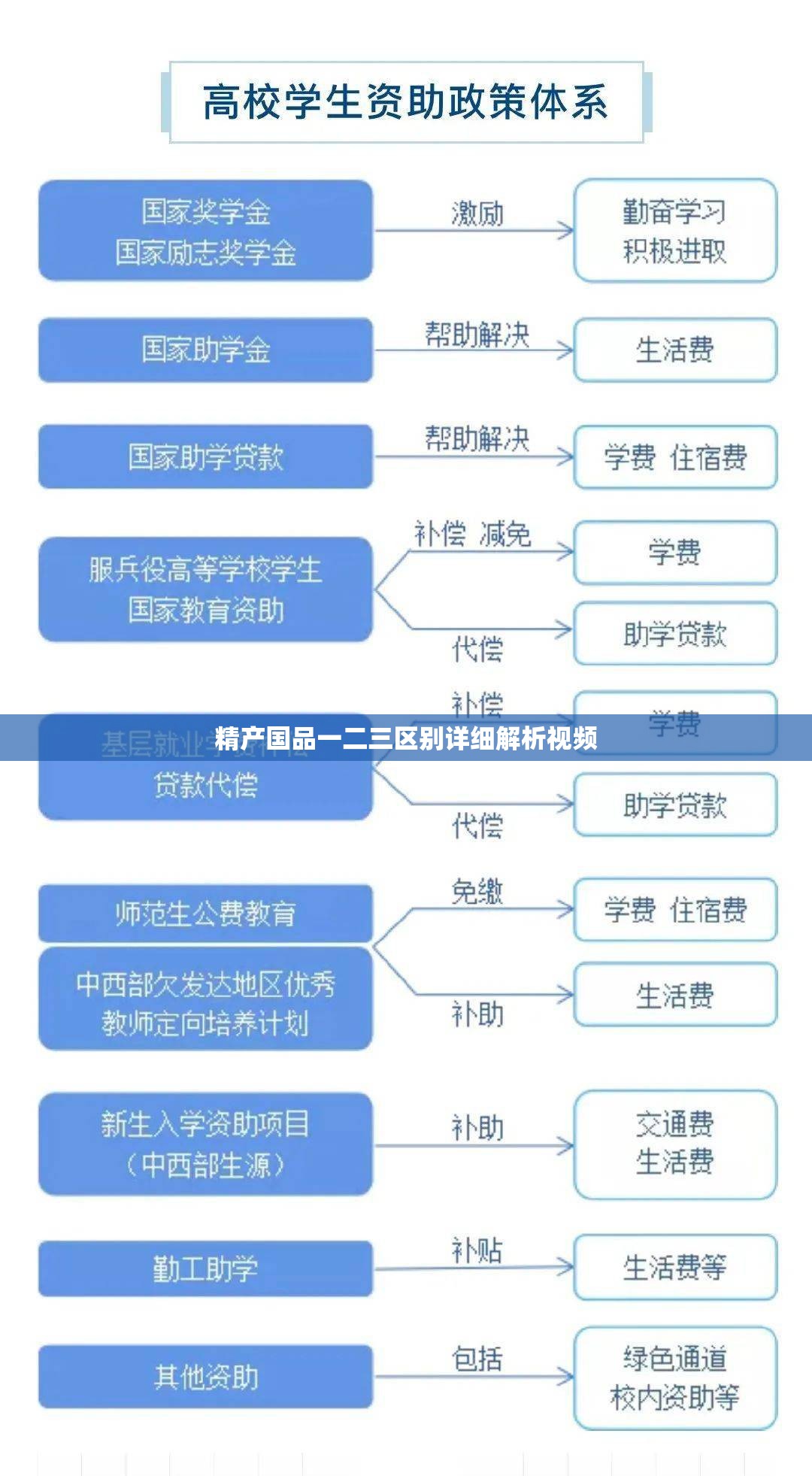 精产国品一二三区别详细解析视频