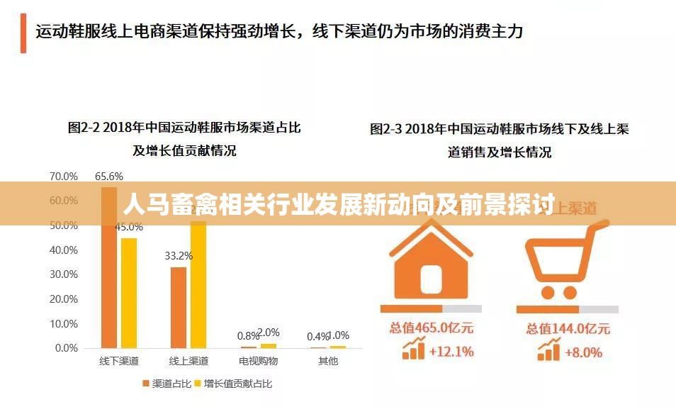 人马畜禽相关行业发展新动向及前景探讨