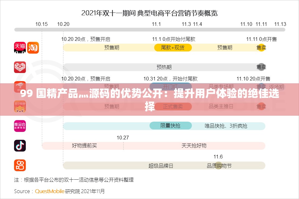 99 国精产品灬源码的优势公开：提升用户体验的绝佳选择