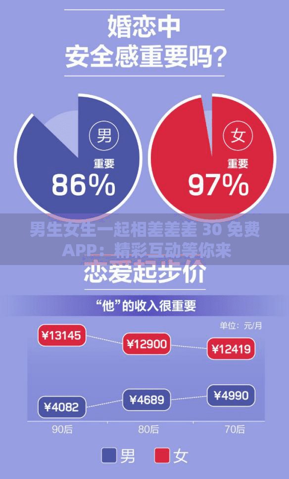 男生女生一起相差差差 30 免费 APP：精彩互动等你来