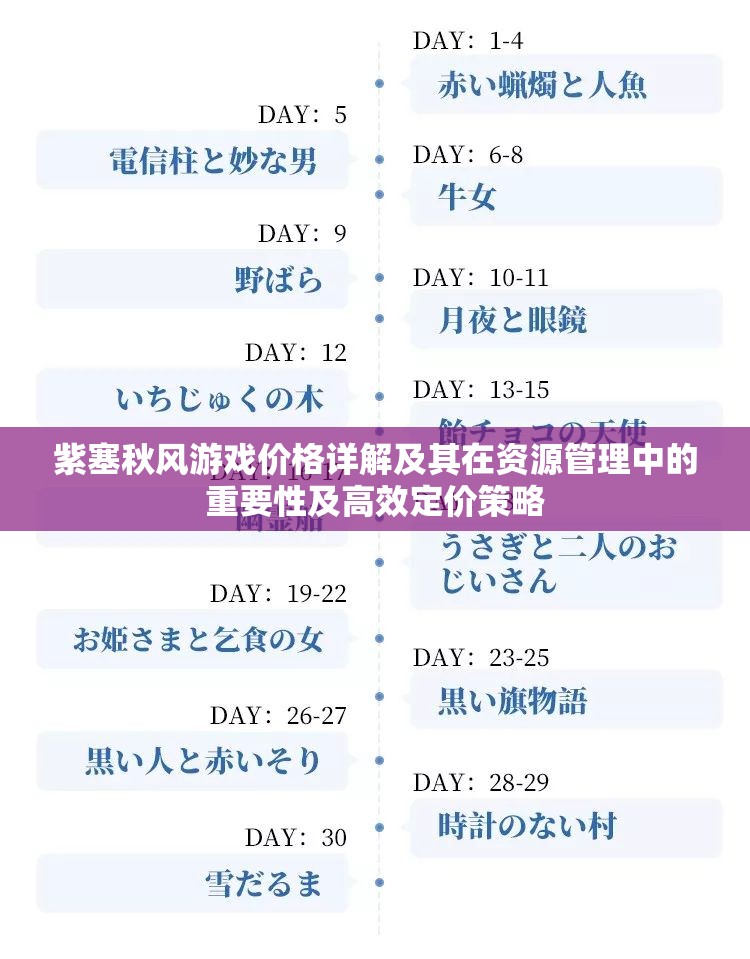 紫塞秋风游戏价格详解及其在资源管理中的重要性及高效定价策略