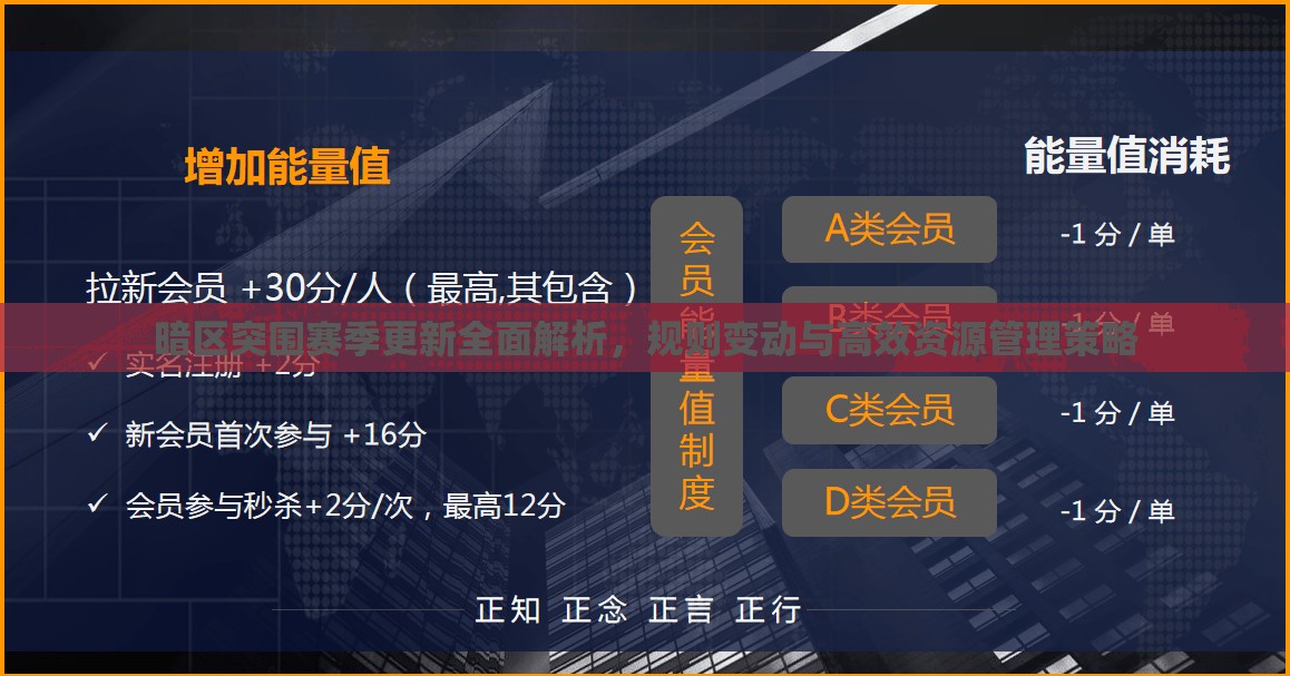 暗区突围赛季更新全面解析，规则变动与高效资源管理策略