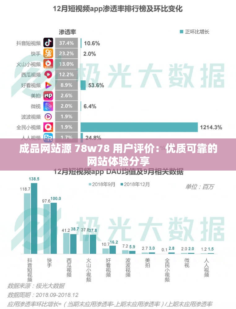 成品网站源 78w78 用户评价：优质可靠的网站体验分享
