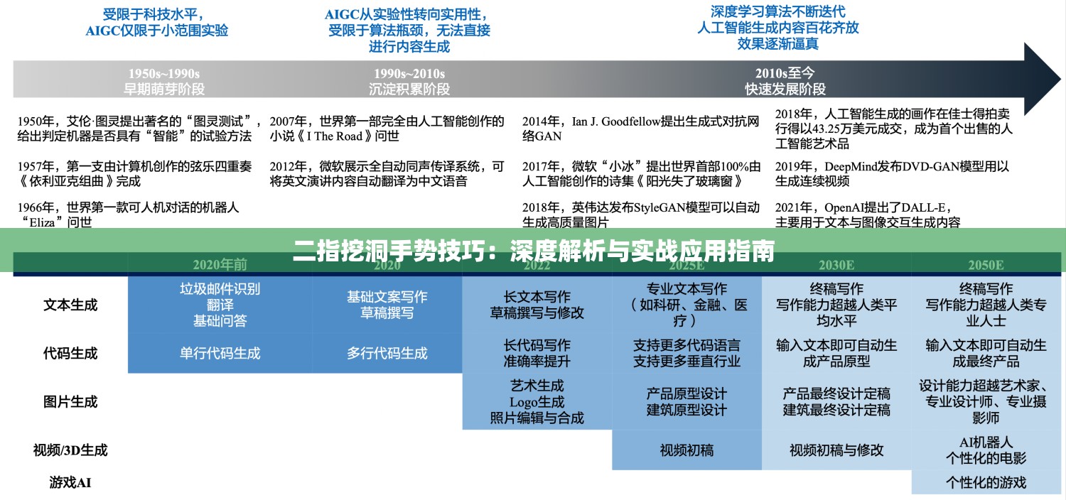 二指挖洞手势技巧：深度解析与实战应用指南