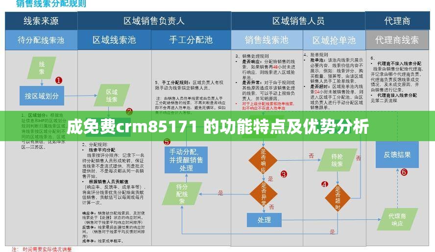 成免费crm85171 的功能特点及优势分析