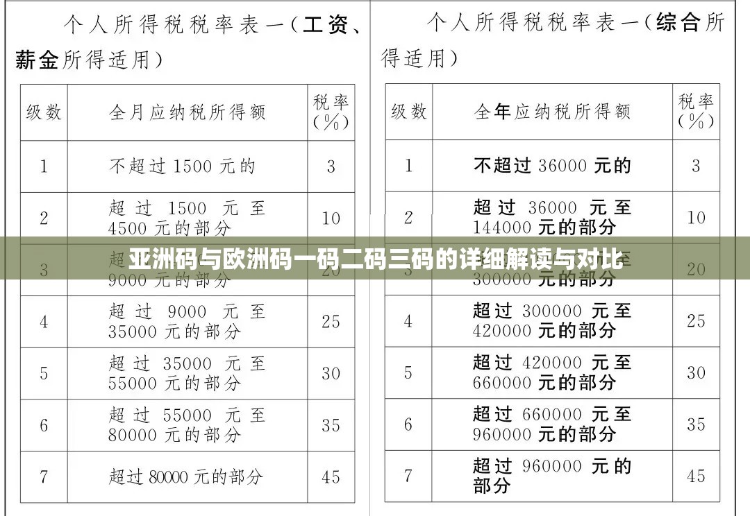 亚洲码与欧洲码一码二码三码的详细解读与对比