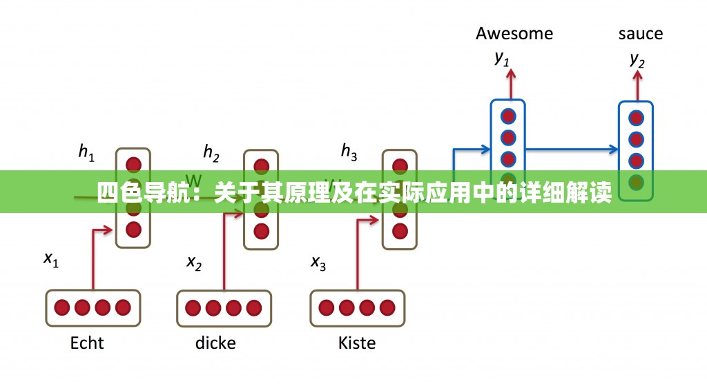 四色导航：关于其原理及在实际应用中的详细解读