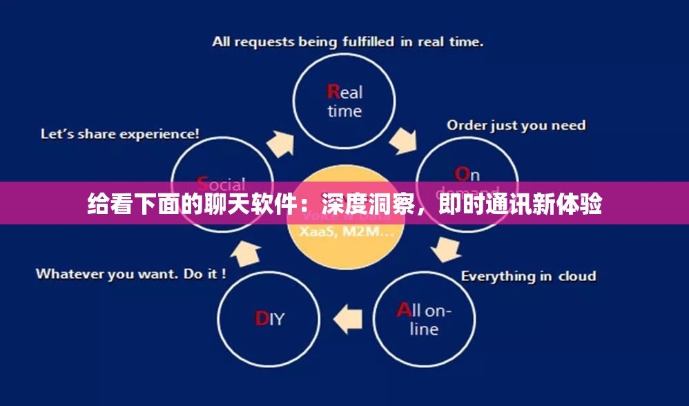 给看下面的聊天软件：深度洞察，即时通讯新体验
