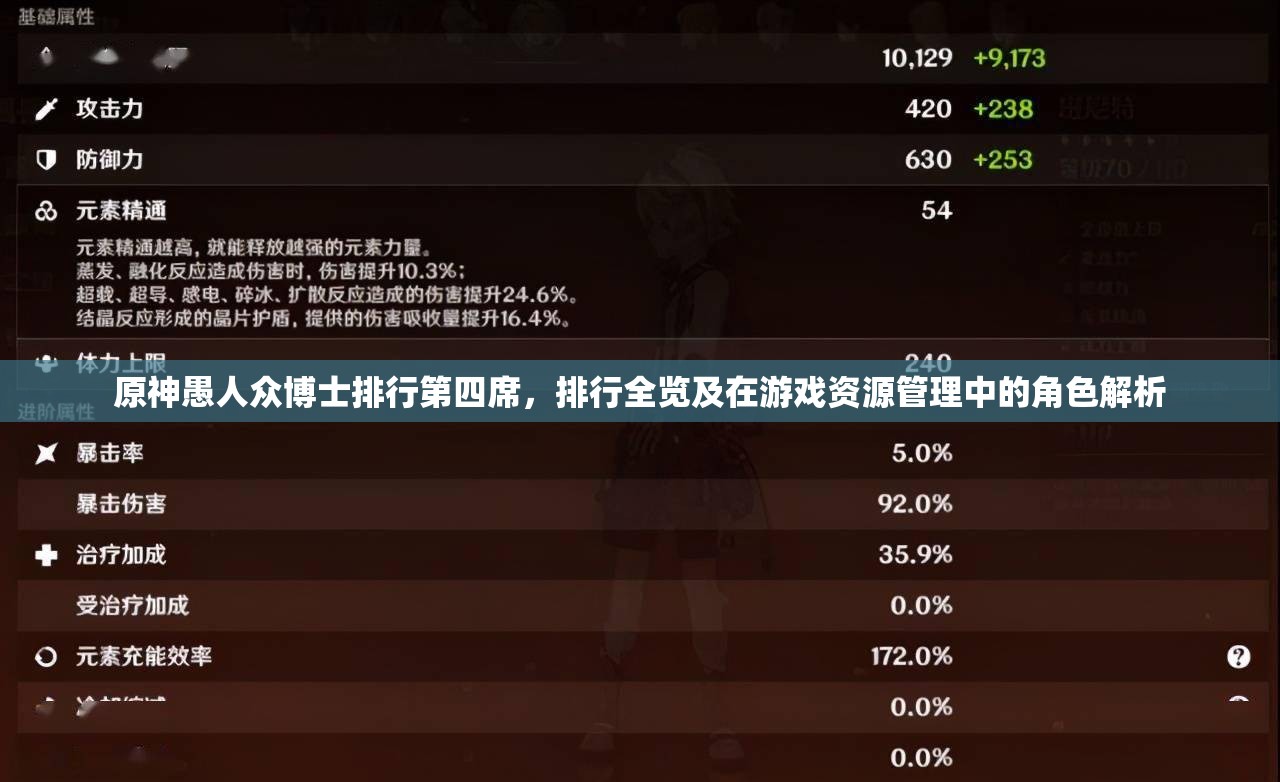 原神愚人众博士排行第四席，排行全览及在游戏资源管理中的角色解析