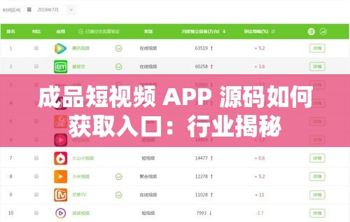 成品短视频 APP 源码如何获取入口：行业揭秘
