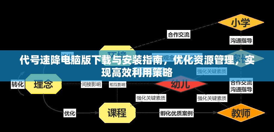 代号速降电脑版下载与安装指南，优化资源管理，实现高效利用策略