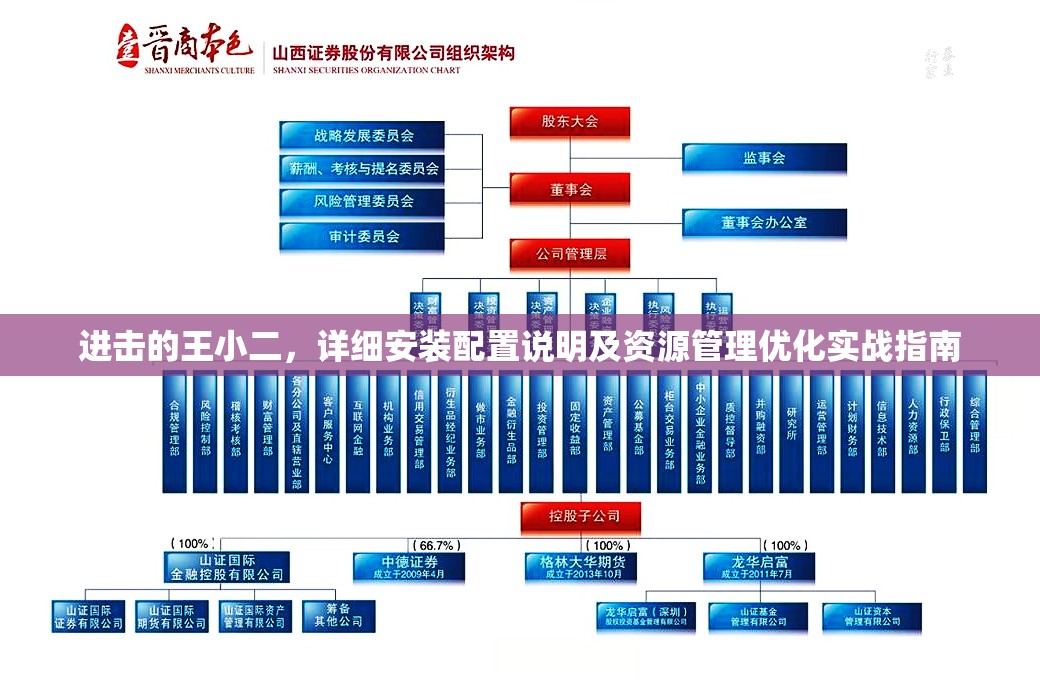 进击的王小二，详细安装配置说明及资源管理优化实战指南