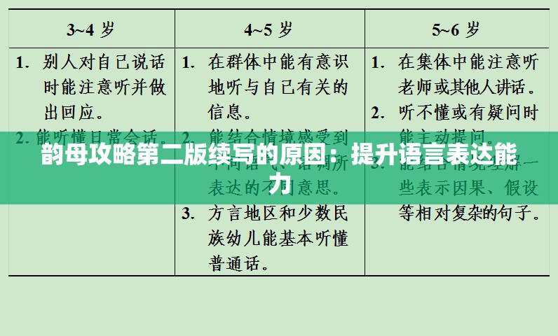 韵母攻略第二版续写的原因：提升语言表达能力