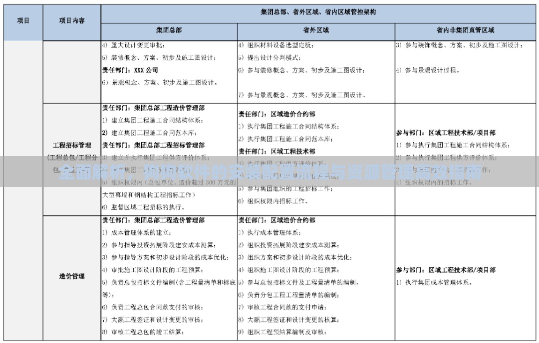 全面解析，狗狗软件的安装配置流程与资源管理高效指南