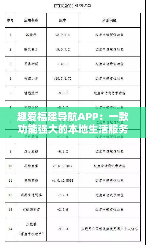 趣爱福建导航APP：一款功能强大的本地生活服务指南