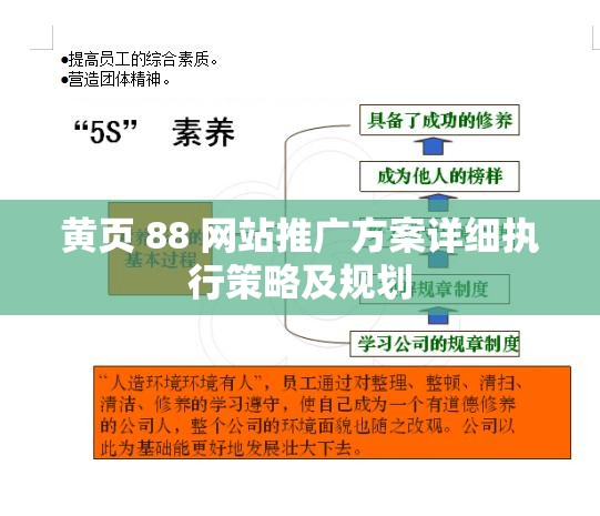 黄页 88 网站推广方案详细执行策略及规划