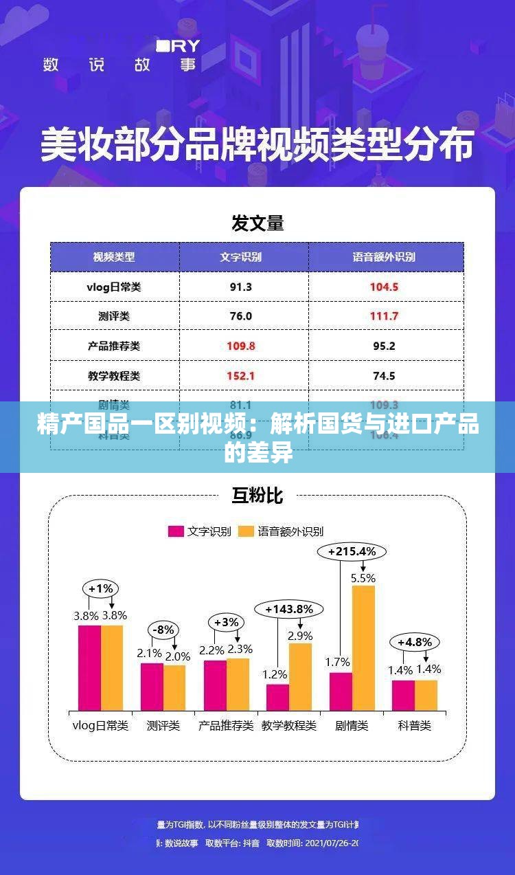 精产国品一区别视频：解析国货与进口产品的差异