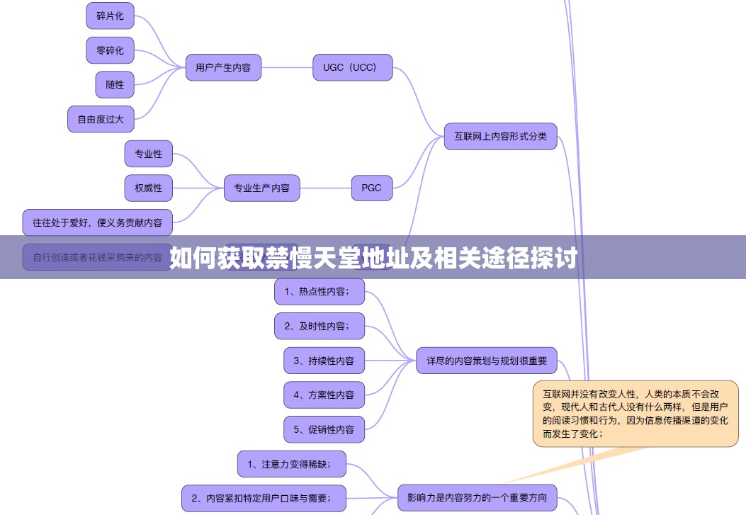 如何获取禁慢天堂地址及相关途径探讨