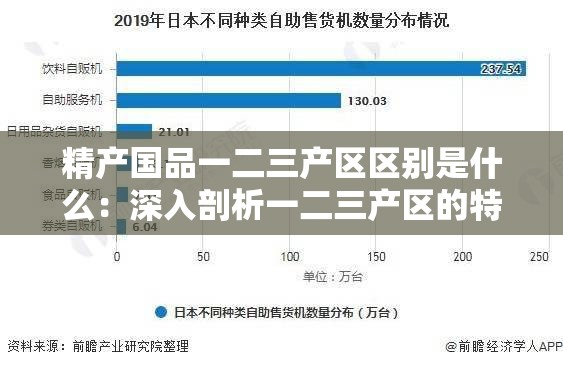 精产国品一二三产区区别是什么：深入剖析一二三产区的特点与差异