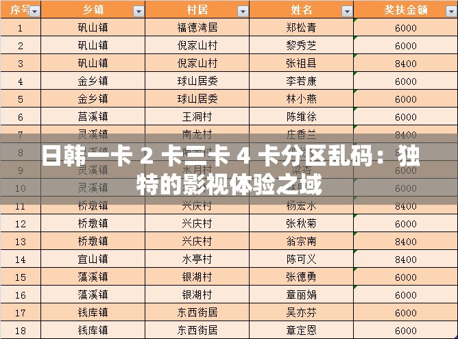 日韩一卡 2 卡三卡 4 卡分区乱码：独特的影视体验之域