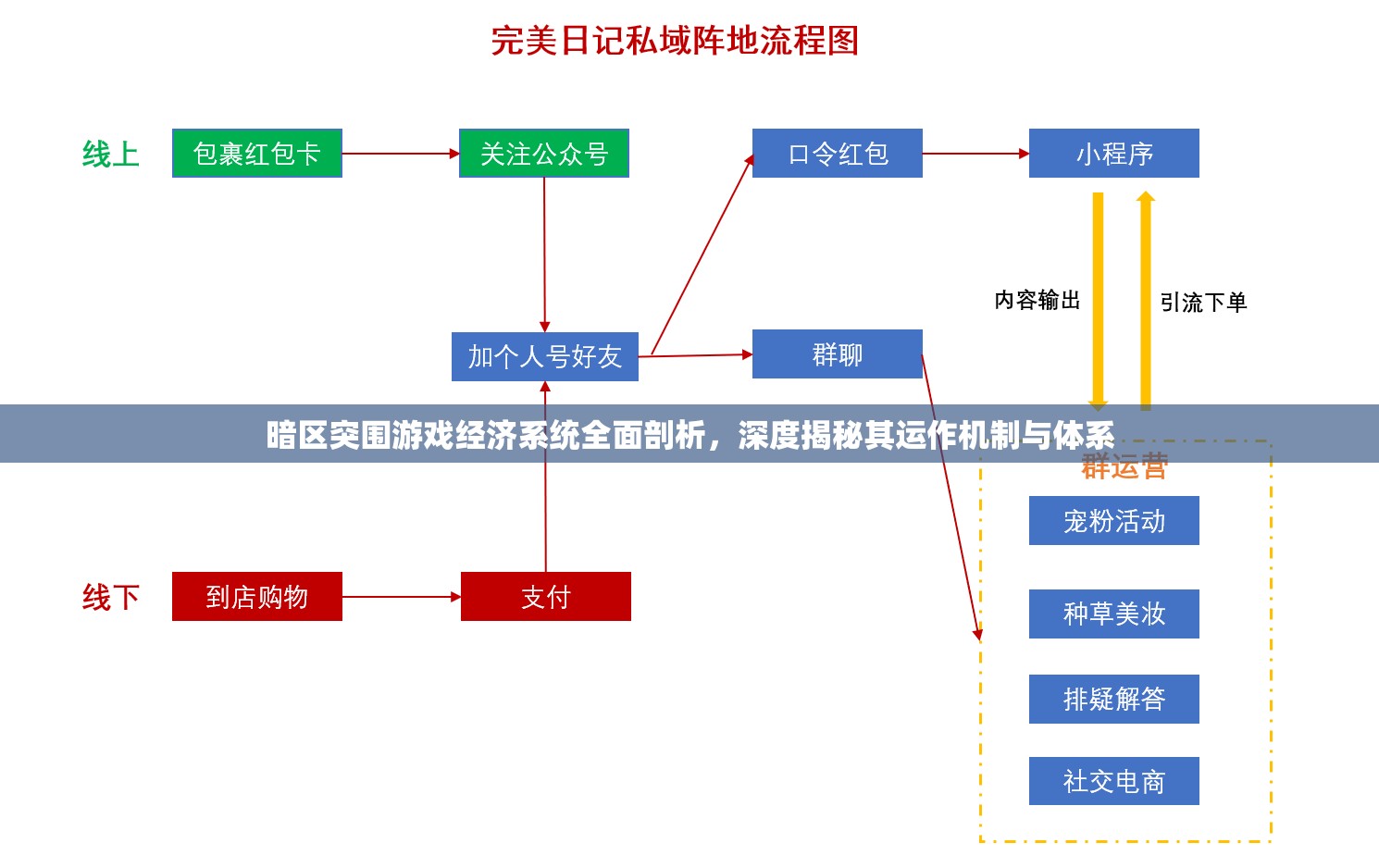 暗区突围游戏经济系统全面剖析，深度揭秘其运作机制与体系