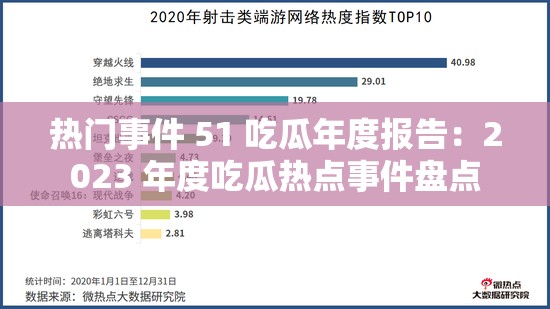 热门事件 51 吃瓜年度报告：2023 年度吃瓜热点事件盘点