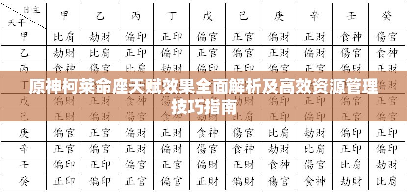 原神柯莱命座天赋效果全面解析及高效资源管理技巧指南