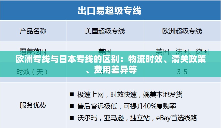 欧洲专线与日本专线的区别：物流时效、清关政策、费用差异等