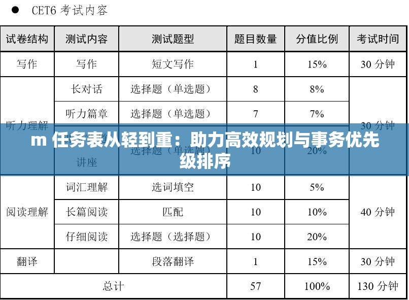 m 任务表从轻到重：助力高效规划与事务优先级排序