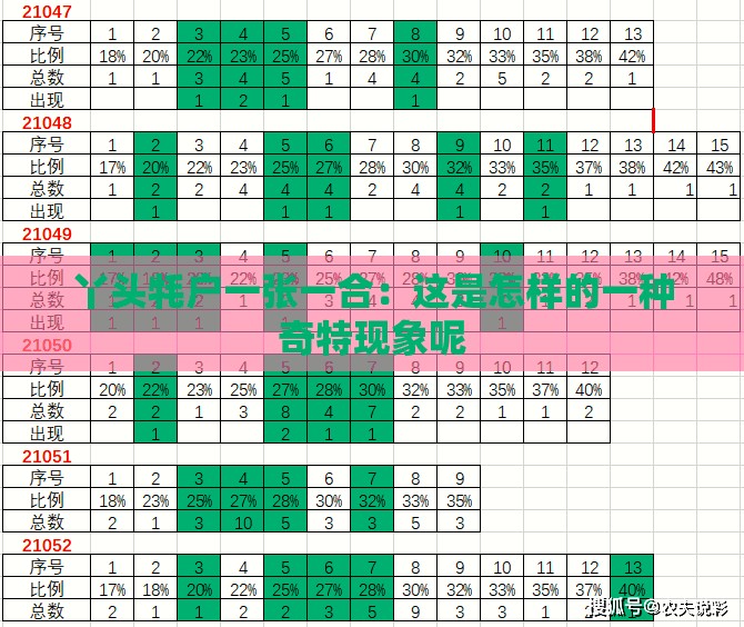 丫头牦户一张一合：这是怎样的一种奇特现象呢