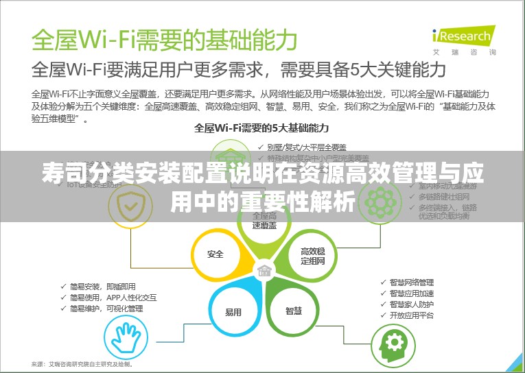 寿司分类安装配置说明在资源高效管理与应用中的重要性解析