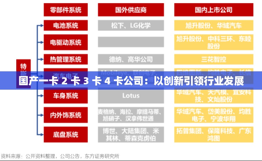 国产一卡 2 卡 3 卡 4 卡公司：以创新引领行业发展
