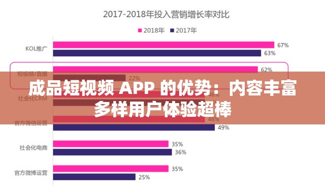 成品短视频 APP 的优势：内容丰富多样用户体验超棒