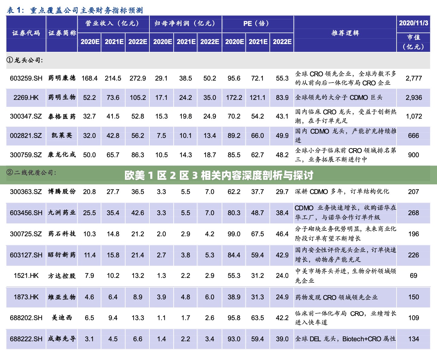 欧美 1 区 2 区 3 相关内容深度剖析与探讨
