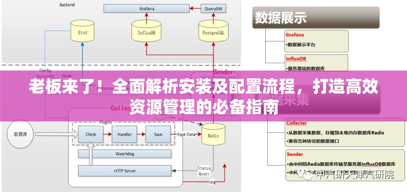 老板来了！全面解析安装及配置流程，打造高效资源管理的必备指南