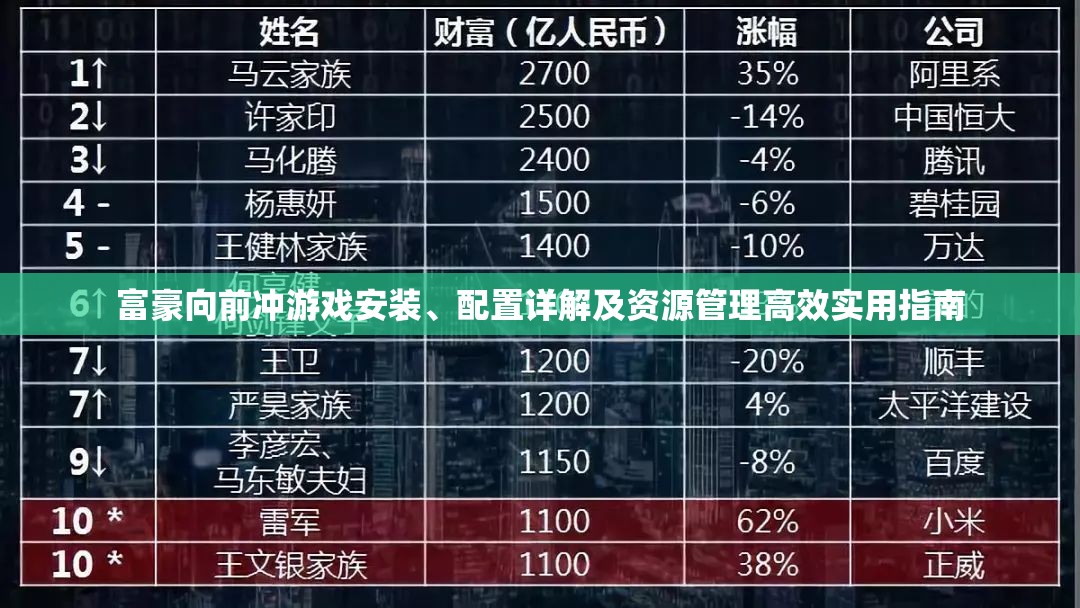 富豪向前冲游戏安装、配置详解及资源管理高效实用指南