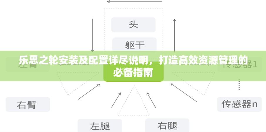 乐思之轮安装及配置详尽说明，打造高效资源管理的必备指南