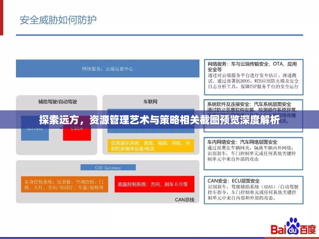 探索远方，资源管理艺术与策略相关截图预览深度解析