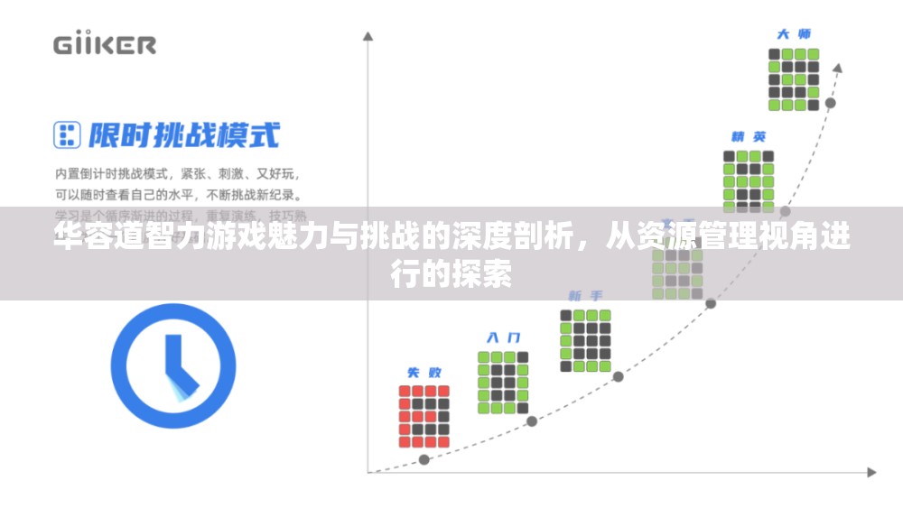 华容道智力游戏魅力与挑战的深度剖析，从资源管理视角进行的探索