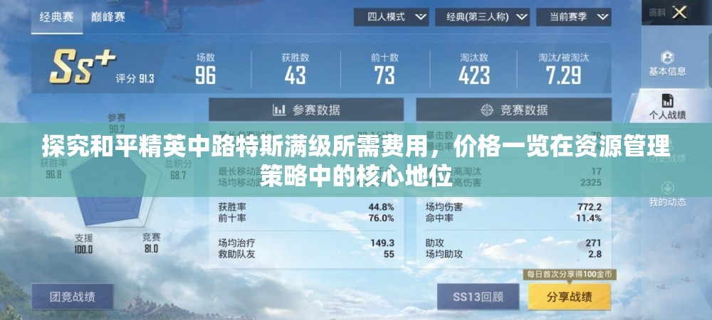 探究和平精英中路特斯满级所需费用，价格一览在资源管理策略中的核心地位