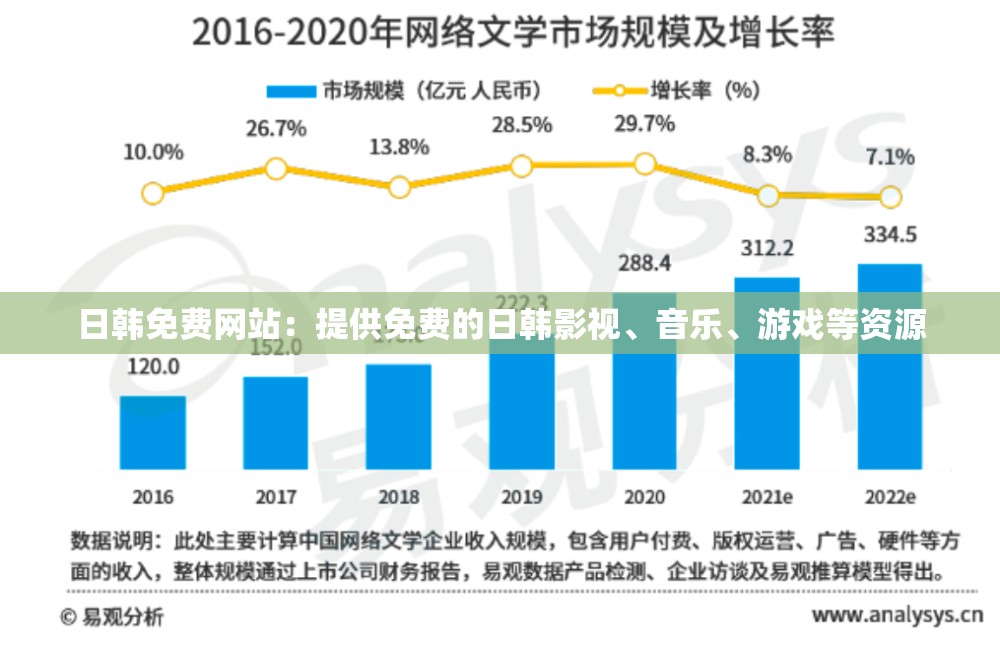 日韩免费网站：提供免费的日韩影视、音乐、游戏等资源
