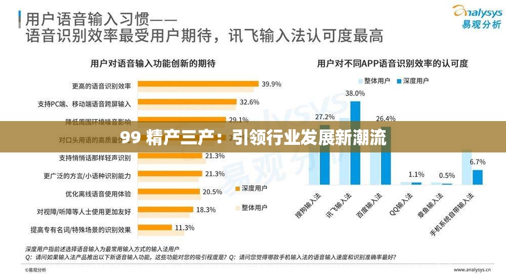 99 精产三产：引领行业发展新潮流