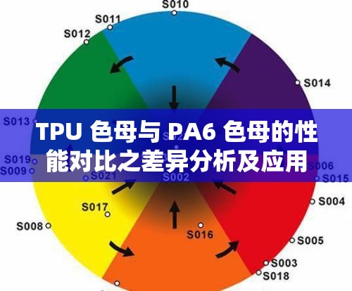 TPU 色母与 PA6 色母的性能对比之差异分析及应用探讨