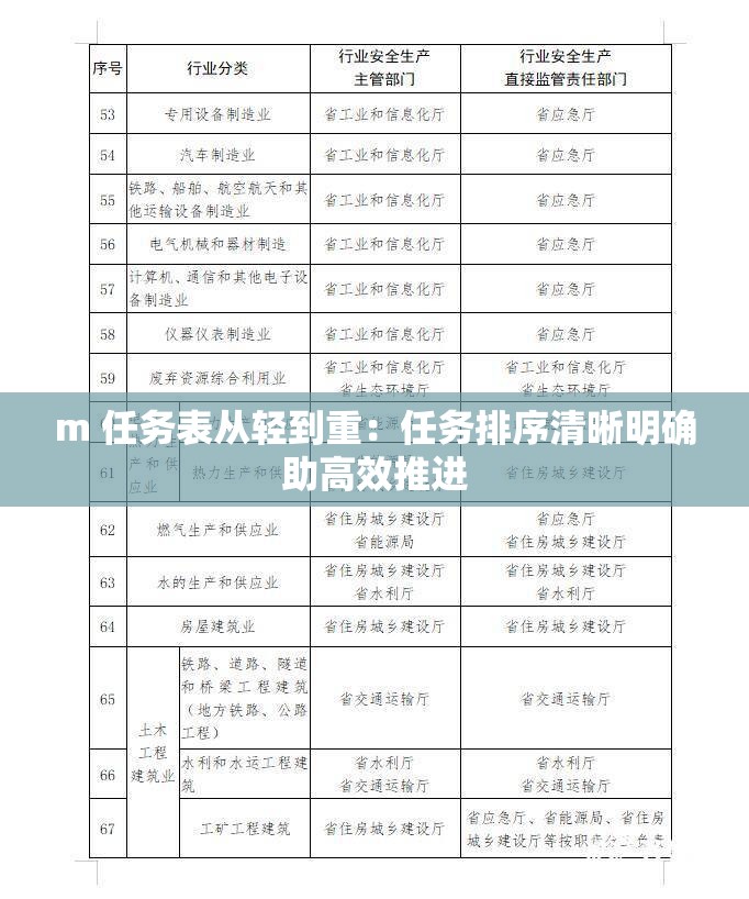 m 任务表从轻到重：任务排序清晰明确助高效推进